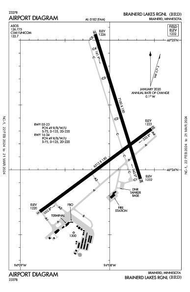 Brainerd Lakes Rgnl Brainerd, MN (KBRD): AIRPORT DIAGRAM (APD)