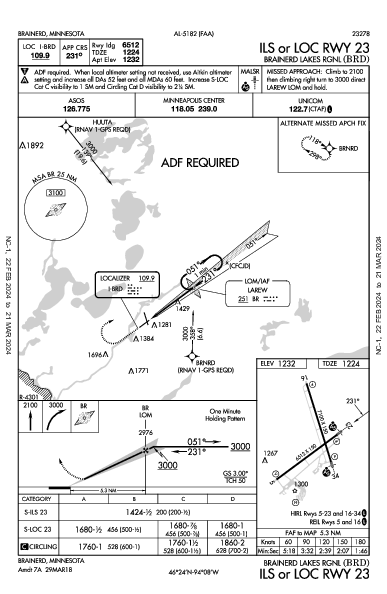 Brainerd Lakes Rgnl Brainerd, MN (KBRD): ILS OR LOC RWY 23 (IAP)