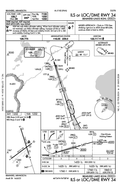 Brainerd Lakes Rgnl Brainerd, MN (KBRD): ILS OR LOC/DME RWY 34 (IAP)