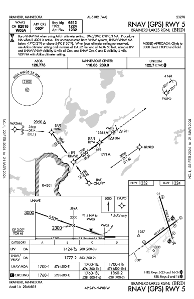 Brainerd Lakes Rgnl Brainerd, MN (KBRD): RNAV (GPS) RWY 05 (IAP)