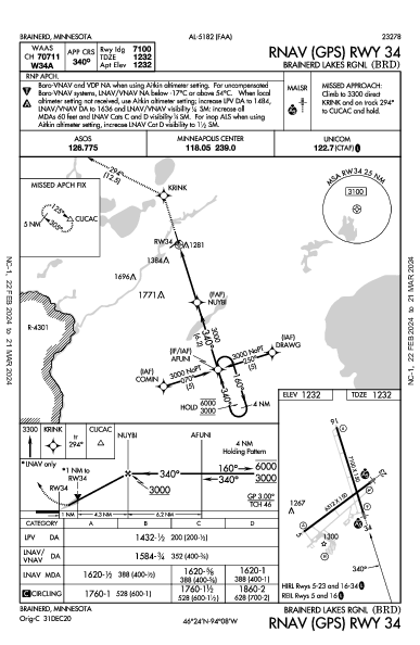 Brainerd Lakes Rgnl Brainerd, MN (KBRD): RNAV (GPS) RWY 34 (IAP)