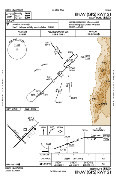 Belen Rgnl Belen, NM (KBRG): RNAV (GPS) RWY 21 (IAP)