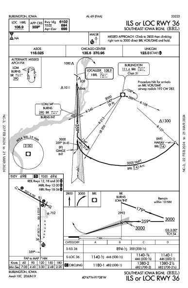 Southeast Iowa Rgnl Burlington, IA (KBRL): ILS OR LOC RWY 36 (IAP)