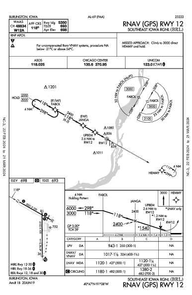 Southeast Iowa Rgnl Burlington, IA (KBRL): RNAV (GPS) RWY 12 (IAP)