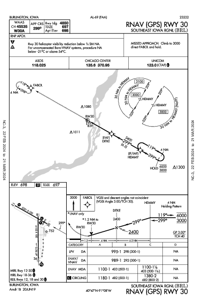 Southeast Iowa Rgnl Burlington, IA (KBRL): RNAV (GPS) RWY 30 (IAP)