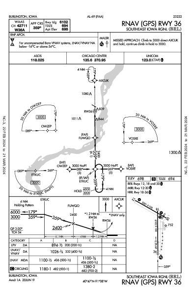 Southeast Iowa Rgnl Burlington, IA (KBRL): RNAV (GPS) RWY 36 (IAP)