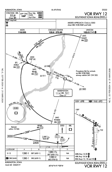 Southeast Iowa Rgnl Burlington, IA (KBRL): VOR RWY 12 (IAP)