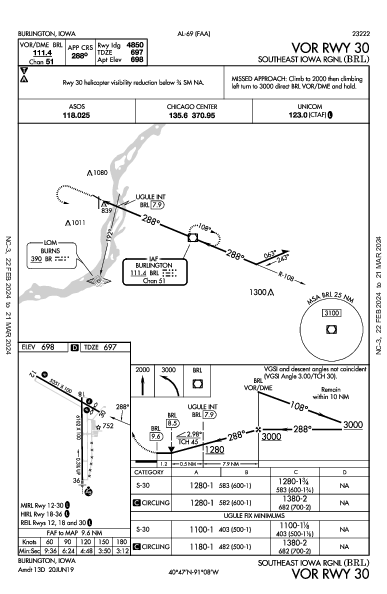 Southeast Iowa Rgnl Burlington, IA (KBRL): VOR RWY 30 (IAP)