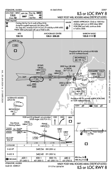 Wiley Post-Will Rogers Utqiagvik, AK (PABR): ILS OR LOC RWY 08 (IAP)