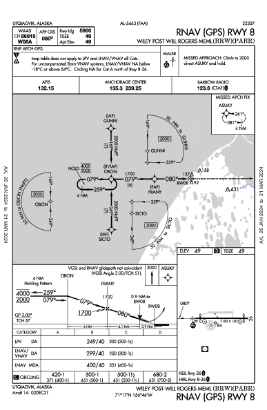 Wiley Post-Will Rogers Utqiagvik, AK (PABR): RNAV (GPS) RWY 08 (IAP)