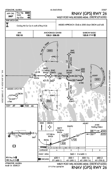 Wiley Post-Will Rogers Utqiagvik, AK (PABR): RNAV (GPS) RWY 26 (IAP)