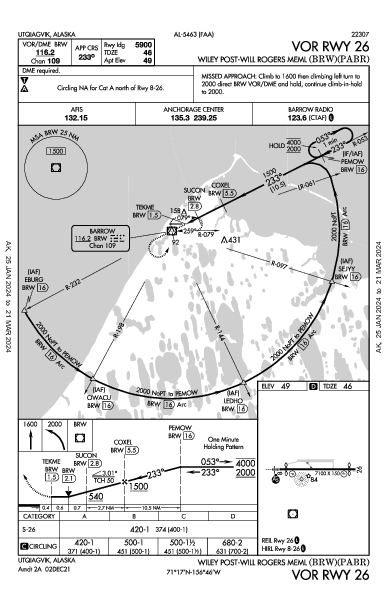 Wiley Post-Will Rogers Utqiagvik, AK (PABR): VOR RWY 26 (IAP)