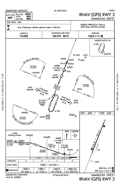 Samuels Fld Bardstown, KY (KBRY): RNAV (GPS) RWY 03 (IAP)