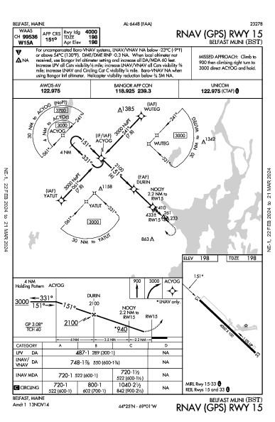 Belfast Muni Belfast, ME (KBST): RNAV (GPS) RWY 15 (IAP)