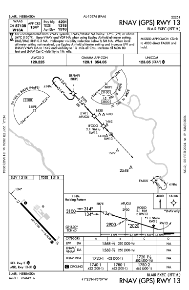 Blair Exec Blair, NE (KBTA): RNAV (GPS) RWY 13 (IAP)