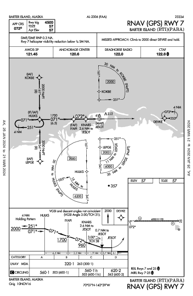 Barter Island Barter Island, AK (PABA): RNAV (GPS) RWY 07 (IAP)