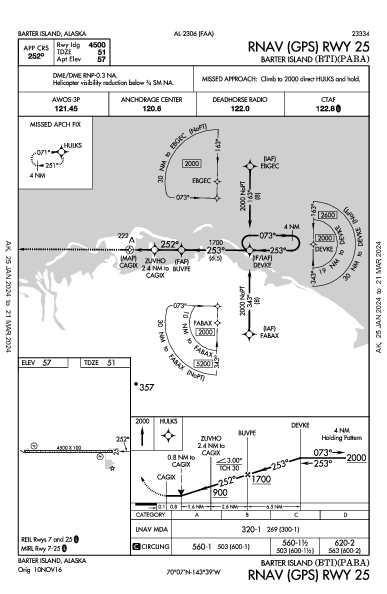 Barter Island Barter Island, AK (PABA): RNAV (GPS) RWY 25 (IAP)