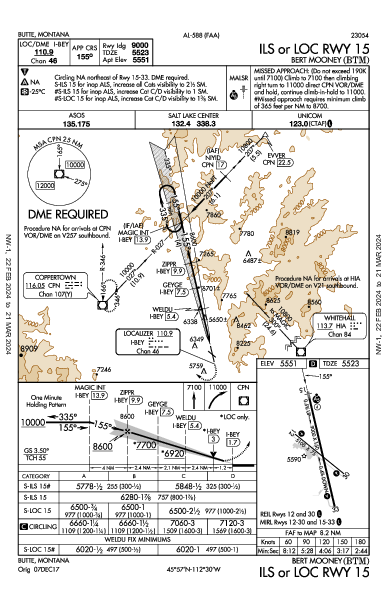 Bert Mooney Butte, MT (KBTM): ILS OR LOC RWY 15 (IAP)