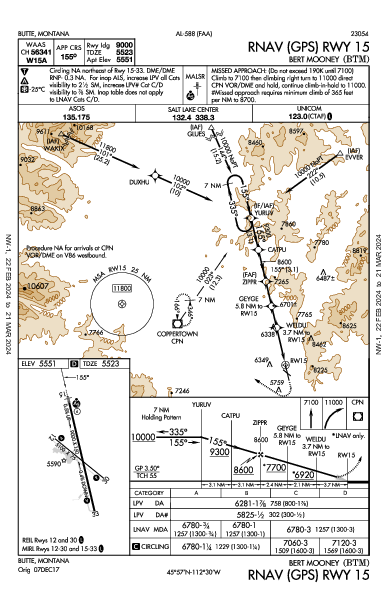 Bert Mooney Butte, MT (KBTM): RNAV (GPS) RWY 15 (IAP)