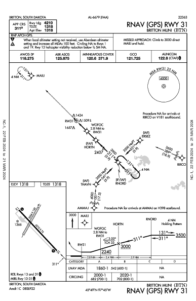 Britton Muni Britton, SD (KBTN): RNAV (GPS) RWY 31 (IAP)