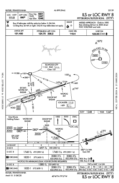Pittsburgh-Butler Regional Airport Butler, PA (KBTP): ILS OR LOC RWY 08 (IAP)