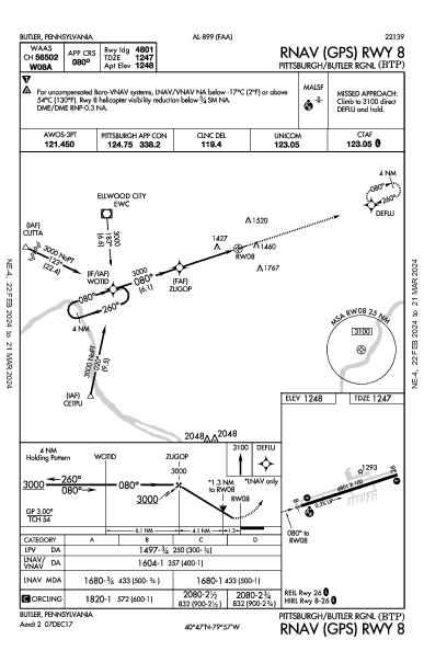 Pittsburgh-Butler Regional Airport Butler, PA (KBTP): RNAV (GPS) RWY 08 (IAP)