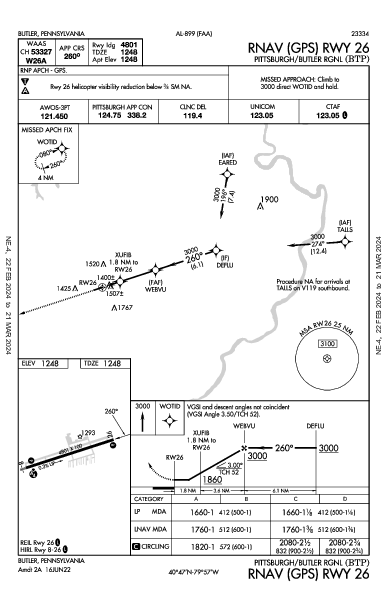 Pittsburgh-Butler Regional Airport Butler, PA (KBTP): RNAV (GPS) RWY 26 (IAP)