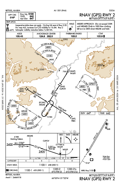 Bettles Bettles, AK (PABT): RNAV (GPS) RWY 02 (IAP)