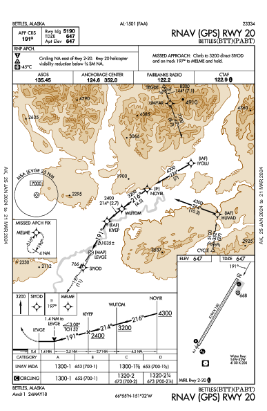 Bettles Bettles, AK (PABT): RNAV (GPS) RWY 20 (IAP)