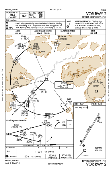 Bettles Bettles, AK (PABT): VOR RWY 02 (IAP)