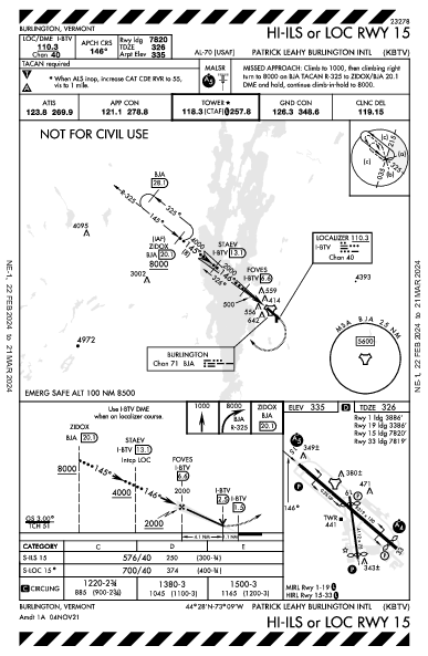 Patrick Leahy Burlington Intl Burlington, VT (KBTV): HI-ILS OR LOC RWY 15 (IAP)