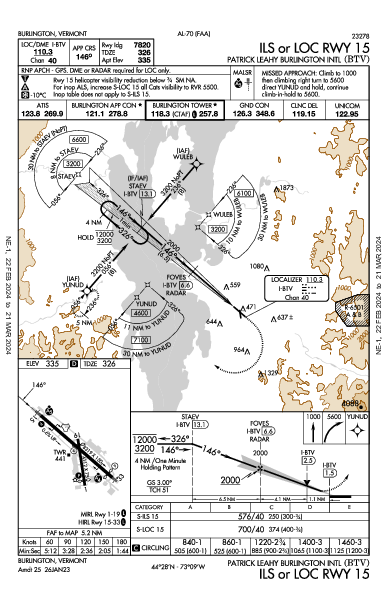 Int'l de Burlington Burlington, VT (KBTV): ILS OR LOC RWY 15 (IAP)