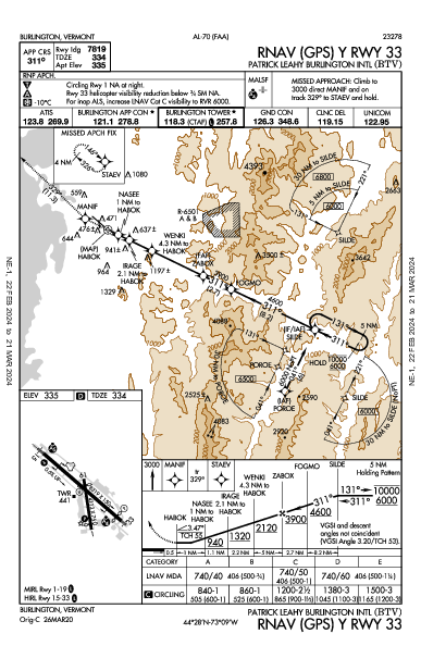 Patrick Leahy Burlington Intl Burlington, VT (KBTV): RNAV (GPS) Y RWY 33 (IAP)