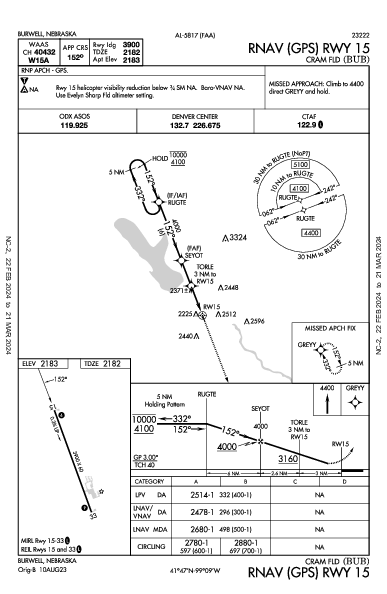 Cram Fld Burwell, NE (KBUB): RNAV (GPS) RWY 15 (IAP)