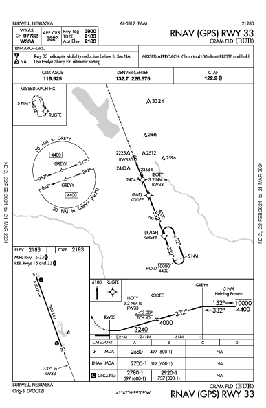 Cram Fld Burwell, NE (KBUB): RNAV (GPS) RWY 33 (IAP)