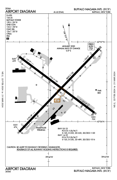 Buffalo Niagara Intl Buffalo, NY (KBUF): AIRPORT DIAGRAM (APD)