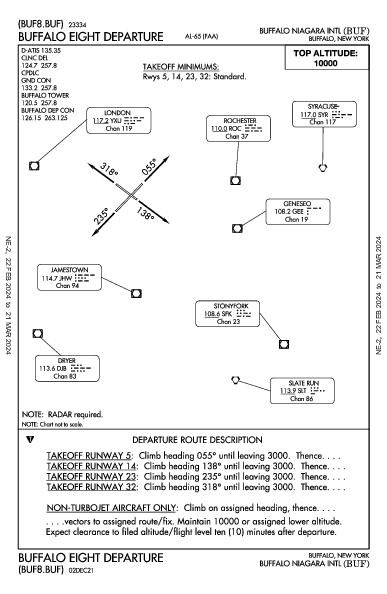 버팔로 나이아가라 국제공항 Buffalo, NY (KBUF): BUFFALO EIGHT (DP)