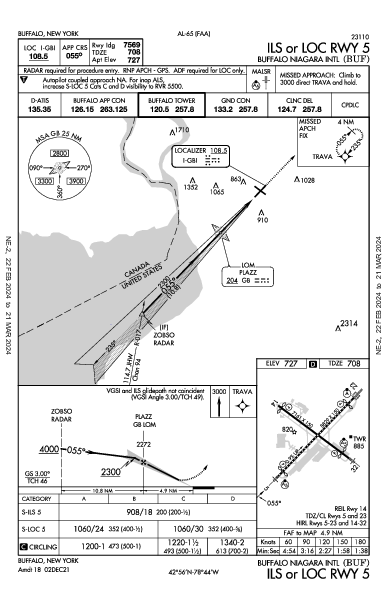 Int'l Buffalo Niagara Buffalo, NY (KBUF): ILS OR LOC RWY 05 (IAP)