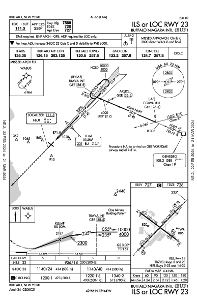 Int'l de Buffalo-Niagara Buffalo, NY (KBUF): ILS OR LOC RWY 23 (IAP)