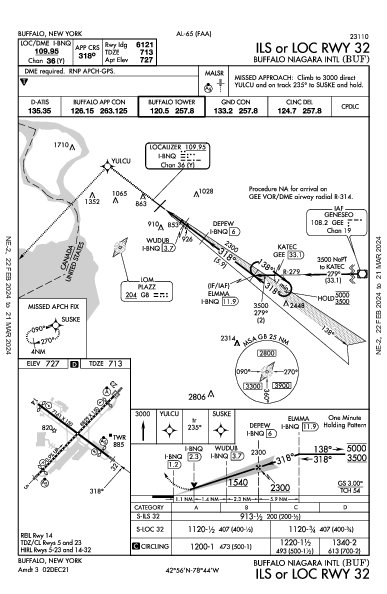 버팔로 나이아가라 국제공항 Buffalo, NY (KBUF): ILS OR LOC RWY 32 (IAP)