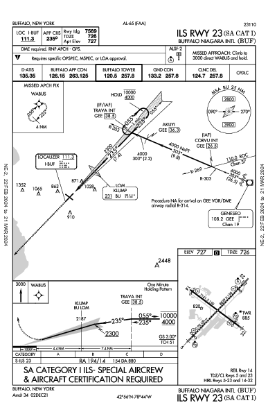 Int'l de Buffalo-Niagara Buffalo, NY (KBUF): ILS RWY 23 (SA CAT I) (IAP)