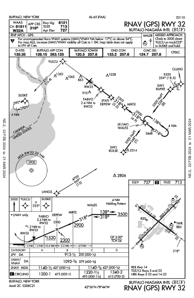 Int'l Buffalo Niagara Buffalo, NY (KBUF): RNAV (GPS) RWY 32 (IAP)