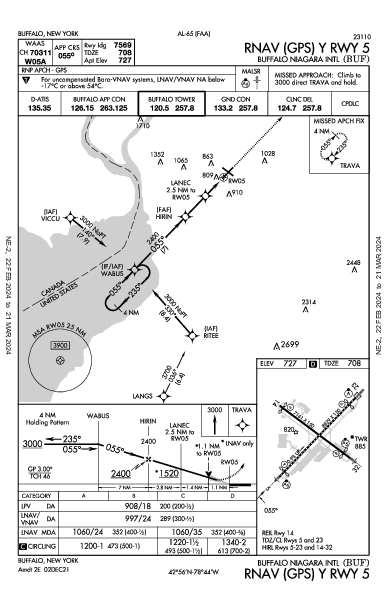 Int'l de Buffalo-Niagara Buffalo, NY (KBUF): RNAV (GPS) Y RWY 05 (IAP)