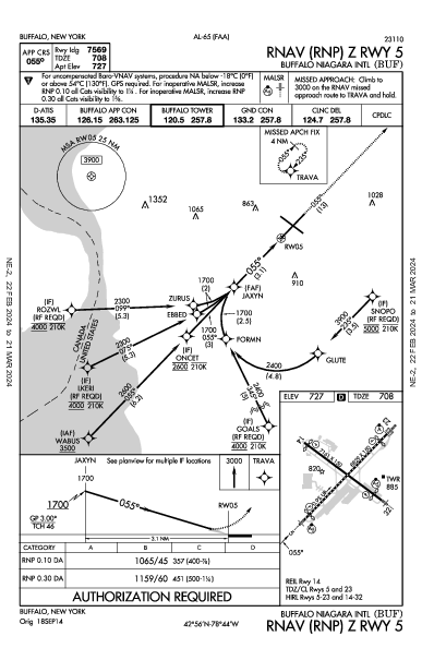 Int'l de Buffalo-Niagara Buffalo, NY (KBUF): RNAV (RNP) Z RWY 05 (IAP)