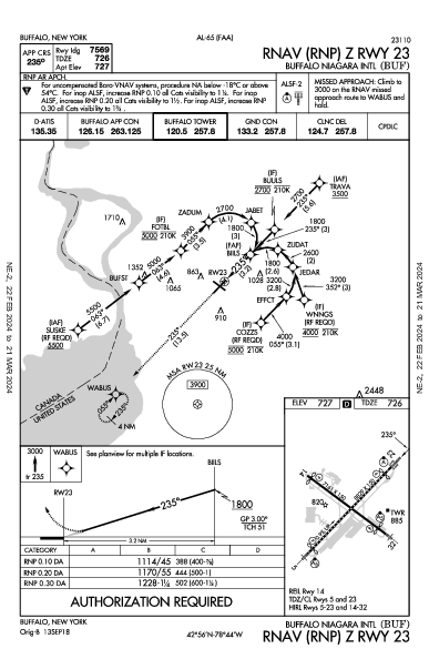 Int'l Buffalo Niagara Buffalo, NY (KBUF): RNAV (RNP) Z RWY 23 (IAP)