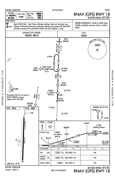 Butler Meml Butler, MO (KBUM): RNAV (GPS) RWY 18 (IAP)