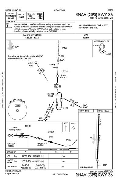 Butler Meml Butler, MO (KBUM): RNAV (GPS) RWY 36 (IAP)