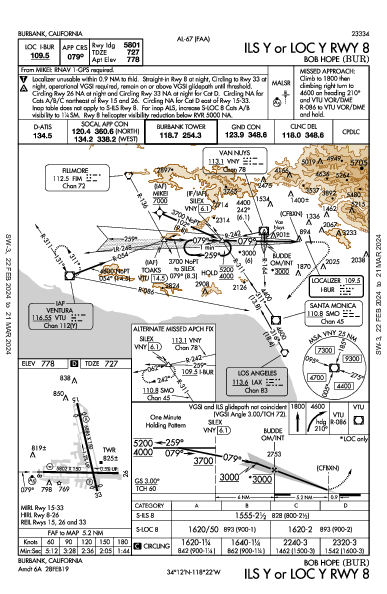 Bob Hope Burbank, CA (KBUR): ILS Y OR LOC Y RWY 08 (IAP)