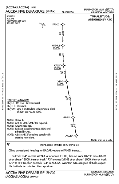 Burlington Muni Burlington, WI (KBUU): ACCRA FIVE (RNAV) (DP)