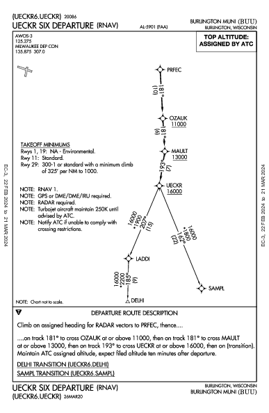 Burlington Muni Burlington, WI (KBUU): UECKR SIX (RNAV) (DP)